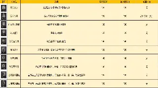 逐鹿中原地图全攻略：探索与发现，助你称霸天下！ 海报