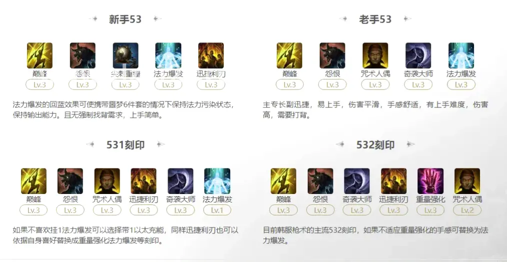 逐鹿中原 趣味玩法